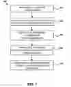Fig. 02 - Precursor selection method for chemical vapor deposition techniques