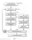 Fig. 05 - Facilitating input/output processing of one or more guest processing systems