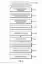 Fig. 06 - Facilitating input/output processing of one or more guest processing systems