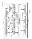 Fig. 07 - Facilitating input/output processing of one or more guest processing systems