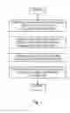 Fig. 02 - Efficient implementation of morphology for agglutinative languages