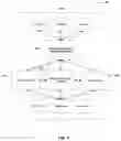 Fig. 02 - System and method for determining semantically related terms