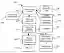 Fig. 01 - METHOD, APPARATUS, SYSTEM, USER INTERFACE AND COMPUTER PROGRAM PRODUCT FOR USE WITH MANAGING CONTENT