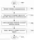 Fig. 01 - Automated glossary creation