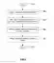 Fig. 08 - Automated glossary creation