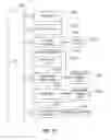 Fig. 10 - Automated glossary creation