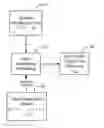 Fig. 01 - Automatic editing using probabilistic word substitution models