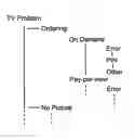 Fig. 01 - Method for variable resolution and error control in spoken language understanding