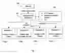 Fig. 02 - Apparatus and method for controlling output format of information