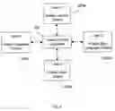 Fig. 03 - Apparatus and method for controlling output format of information