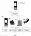 Fig. 06 - Apparatus and method for controlling output format of information