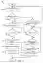 Fig. 06 - Apparatus, system, and method for parallelizing access to shared assets