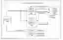 Fig. 01 - System and Method for Automating Internal Controls
