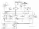 Fig. 03 - System and Method for Automating Internal Controls