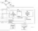 Fig. 04 - System and Method for Automating Internal Controls