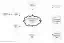 Fig. 01 - Custom Media Production and Distribution System and Methods