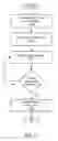 Fig. 19 - PROVIDING WEBSITE HOSTING OVERAGE PROTECTION BY STORAGE ON AN INDEPENDENT DATA SERVER