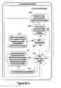 Fig. 16 - Method and Apparatus for Providing Incentives to Physicians