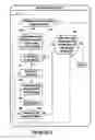 Fig. 19 - Method and Apparatus for Providing Incentives to Physicians
