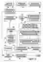 Fig. 26 - Method and Apparatus for Providing Incentives to Physicians