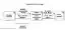 Fig. 01 - Workers' compensation information processing system