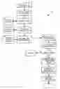 Fig. 01 - AUTOMATED LOAN SYSTEM AND METHOD