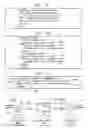 Fig. 07 - System and method for composite business interactions in electronic commerce