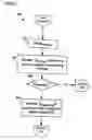 Fig. 07 - System and method of allocating an incoming order to standing orders
