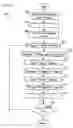 Fig. 11 - System and method of allocating an incoming order to standing orders