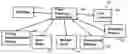 Fig. 01 - Organizational settings for a price planning workbench