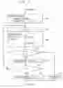 Fig. 04 - Methods and apparatus for coordinating and selecting protocols for resources acquisition from multiple resource managers