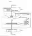 Fig. 06 - Methods and apparatus for coordinating and selecting protocols for resources acquisition from multiple resource managers