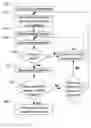Fig. 01 - Method and system for managing conflicting calendar entries