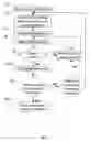 Fig. 03 - Method and system for managing conflicting calendar entries