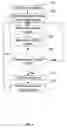 Fig. 07 - Method and system for managing conflicting calendar entries