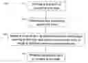Fig. 01 - Method and system for dynamic scheduling of content delivery