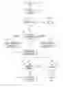 Fig. 01 - Implementing meeting moderator failover and failback