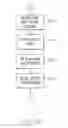 Fig. 10 - Implementing meeting moderator failover and failback