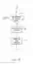 Fig. 12 - Implementing meeting moderator failover and failback