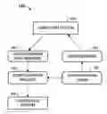 Fig. 01 - Questionnaire-driven system configuration