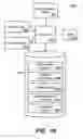 Fig. 20 - Questionnaire-driven system configuration