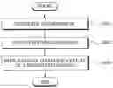 Fig. 01 - Integrated advertising management method and system with respect to plurality of advertising domains