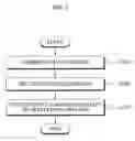 Fig. 03 - Integrated advertising management method and system with respect to plurality of advertising domains