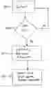 Fig. 01 - Methods for advertising with personalized content and naming and systems thereof