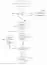 Fig. 03 - Methods for advertising with personalized content and naming and systems thereof