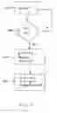 Fig. 05 - Methods for advertising with personalized content and naming and systems thereof