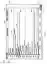 Fig. 17 - Future value analytics