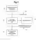 Fig. 03 - ADVERTISEMENT INVENTORY PROCESSING
