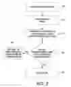 Fig. 03 - Customer satisfaction method and system for network printers