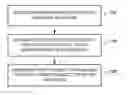 Fig. 01 - CREATION OF CUSTOMIZED INSTANCES OF PUBLICATIONS